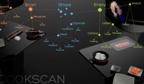 NATALIA AGUADO, MAY ARRATIA Y CARLOS GURPEGUI  DE 3º DE PRODUCTO ALCANZAN LA 3ª FASE EN ELECTROLUX DESIGN LAB