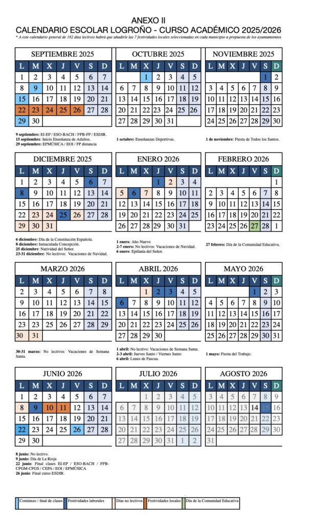 Máster de Packaging