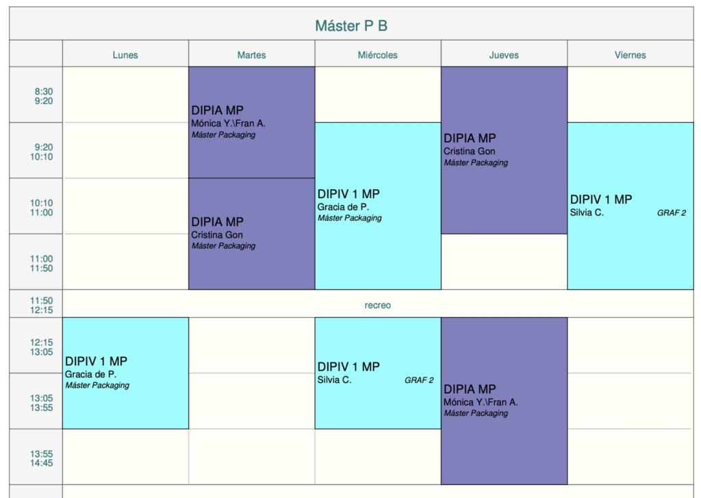 Máster de Packaging