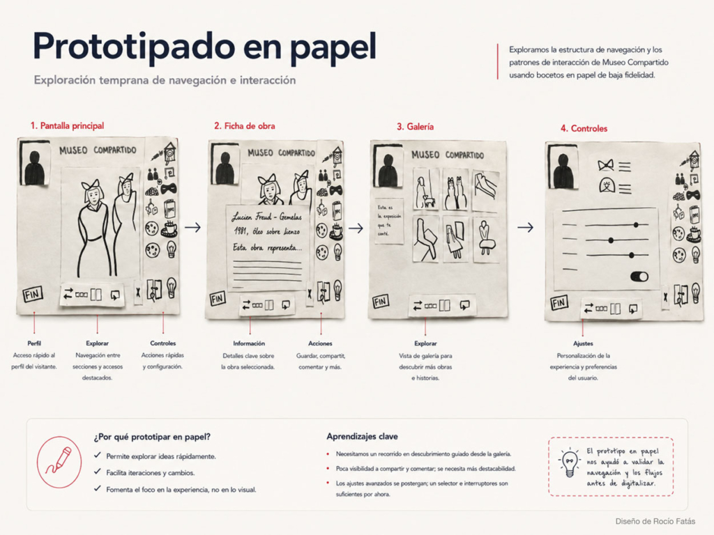 Asignaturas Optativas